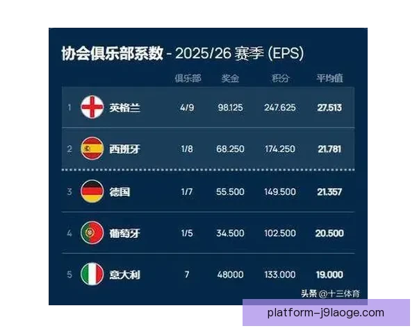 焦点西甲争冠形势生变多强博弈进入关键阶段球队命运悬念加剧